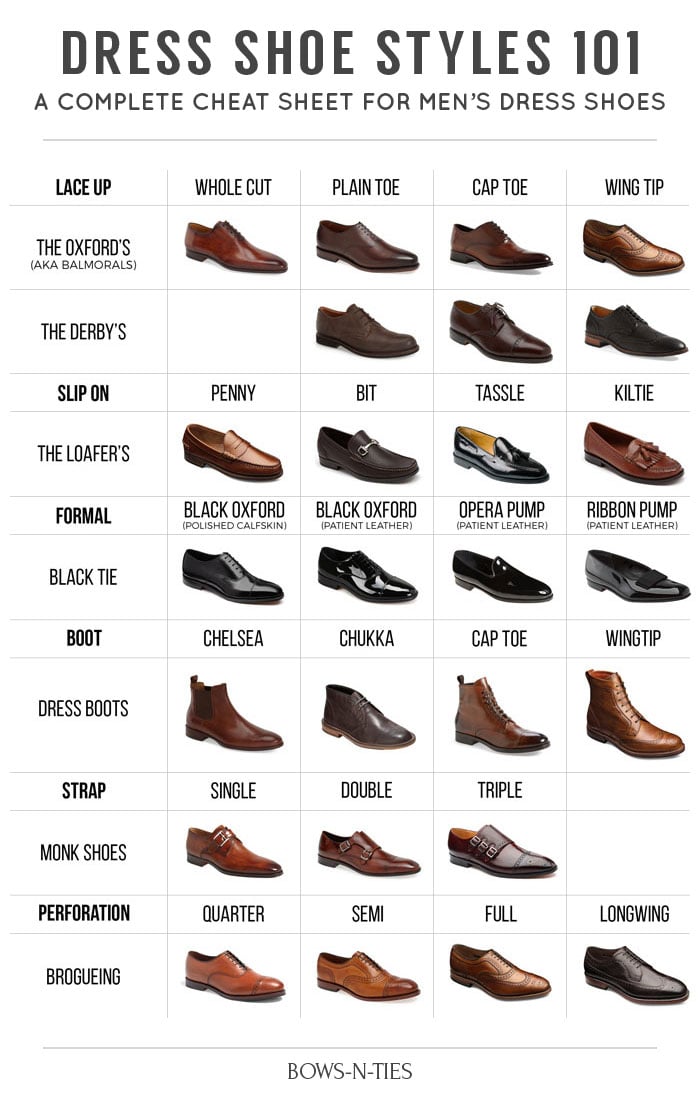The Ultimate Shoe Guide For Men's Dress Shoes | Know Everything There ...