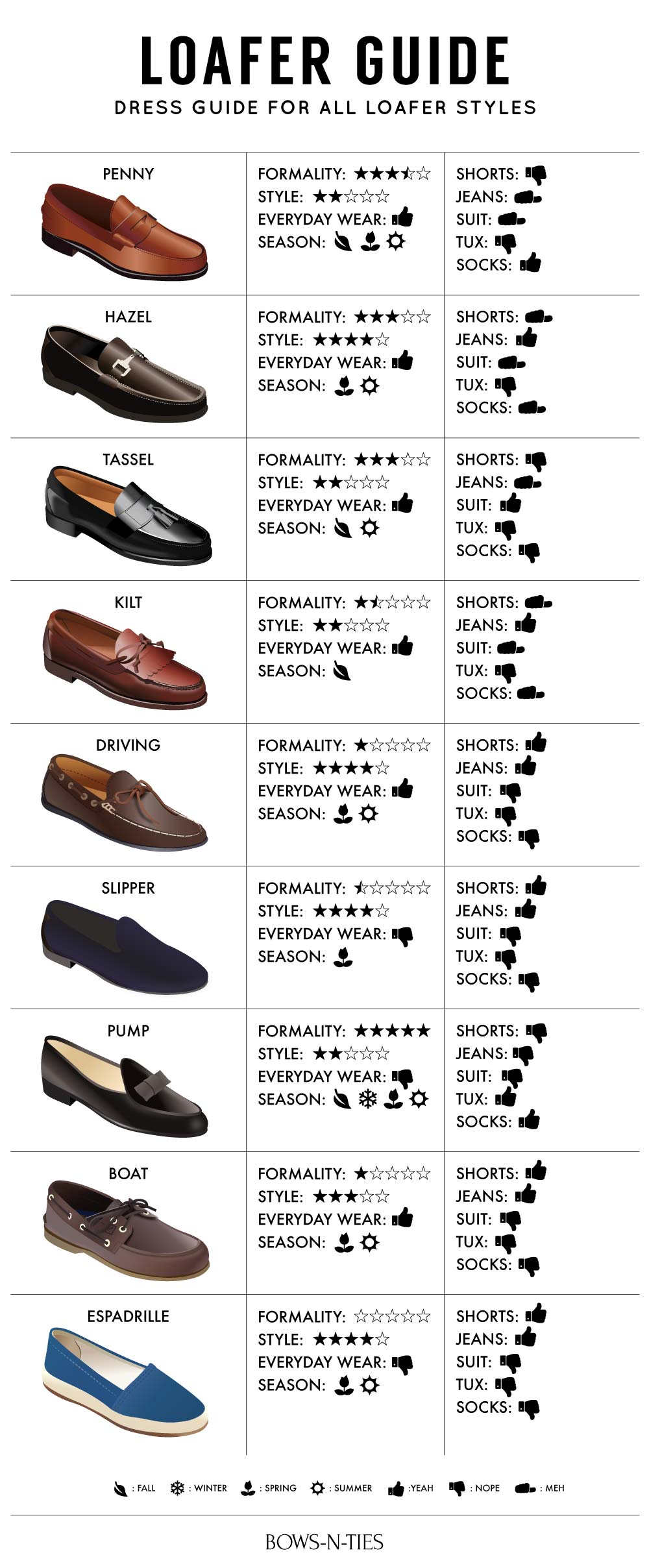 Guide to Mens Loafers